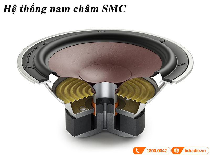 cong nghe smc dac trung