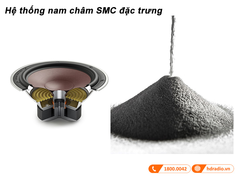 He thong nam cham SMC dac trung