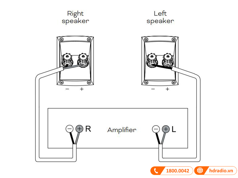 cach ket noi voi amply