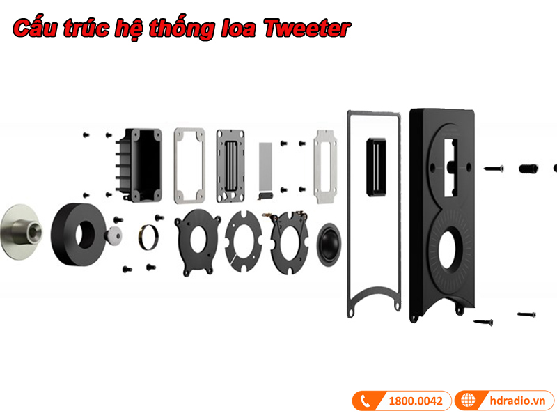 Cau truc cu loa tweeter