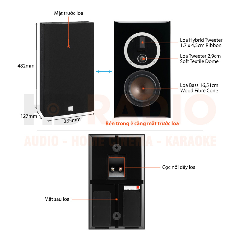 Chú thích Loa Dali Opticon LCR