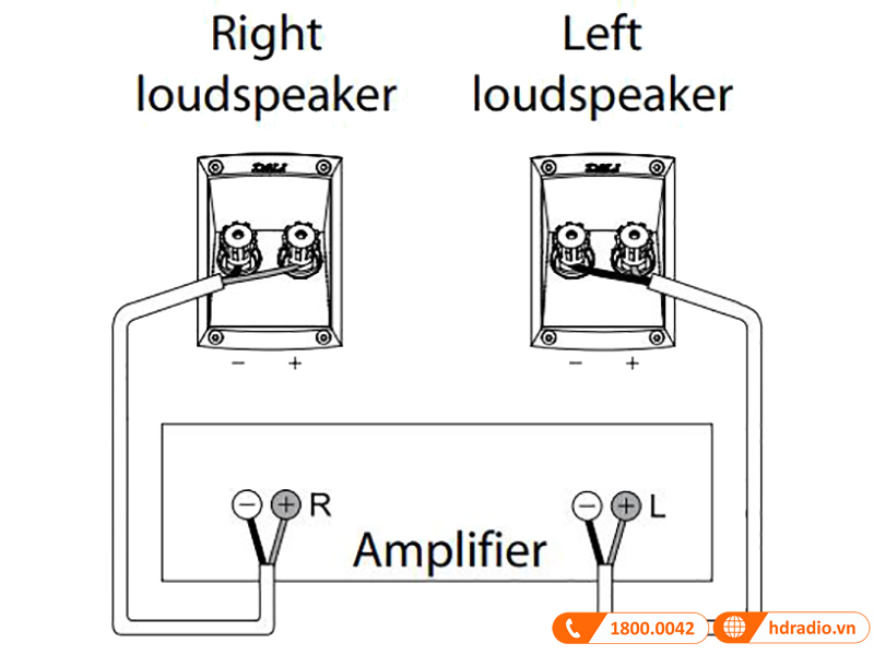 Cach ket noi voi amply nghe nhac