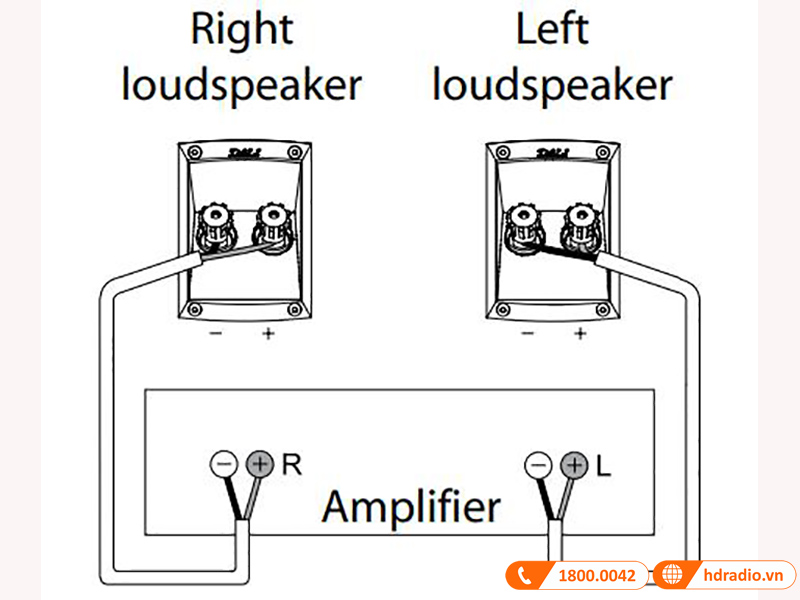 cach ket noi voi amply