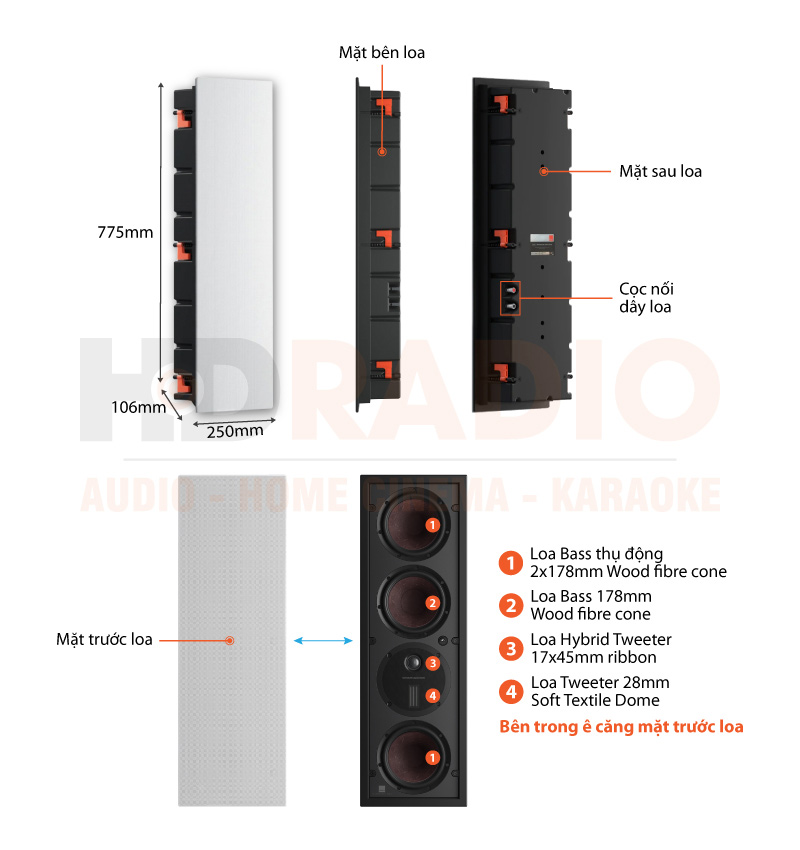 Chú thích Loa Dali Phantom M-375