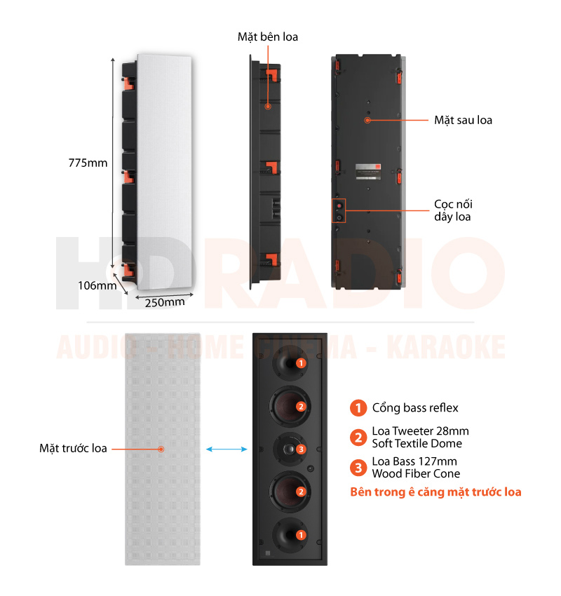 Chú thích Loa Dali Phantom M-250