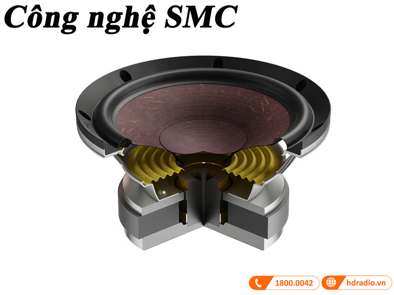 cong nghe smc cua loa dali phantom m-250