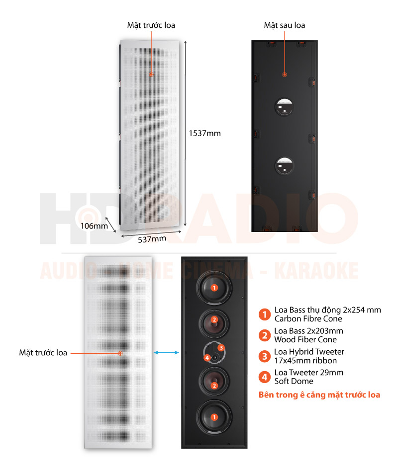 Chú thích Loa Dali Phantom S-280
