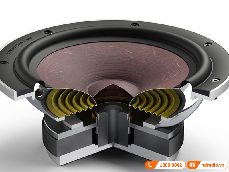 cau truc cu loa duoc dat trong khung nhom