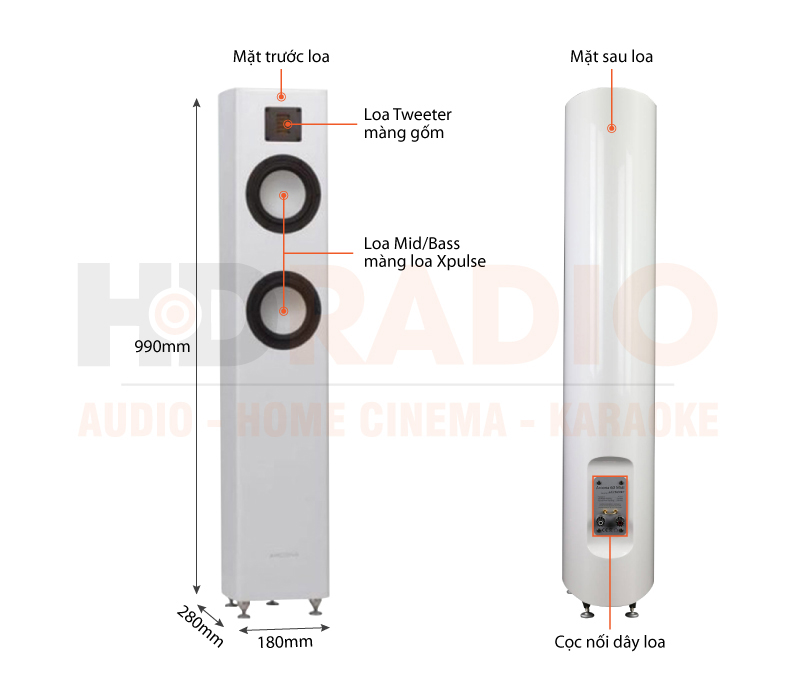 Chú thích Loa Gauder Akustik Arcona 60 MK II Chú thích Loa Gauder Akustik Arcona 60 MK II