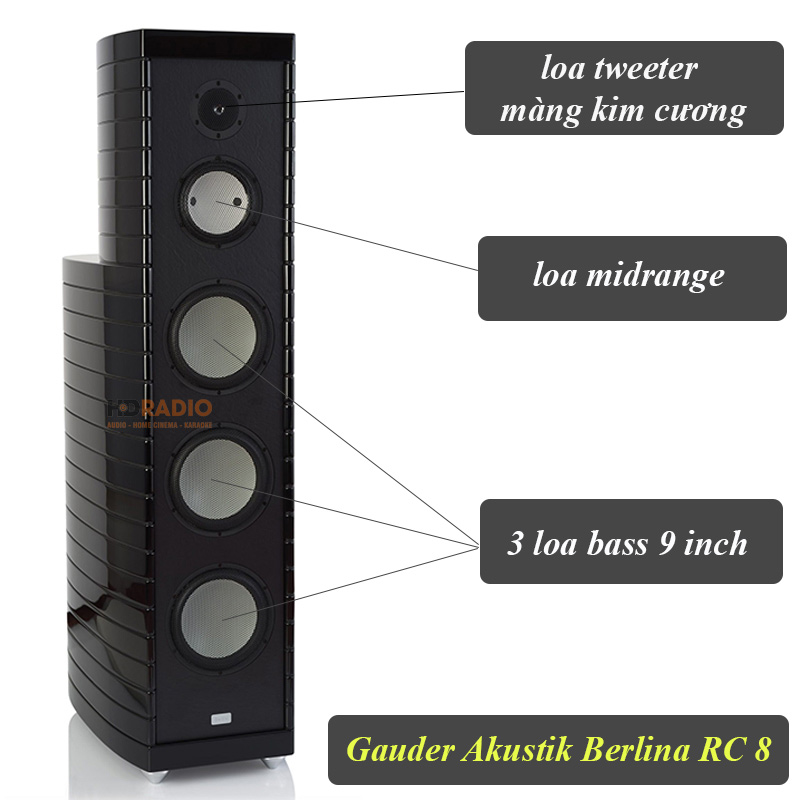 Loa Gauder Akustik Berlina RC 8