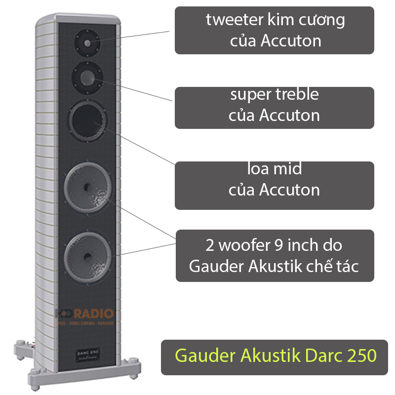 Loa Gauder Akustik Darc 250