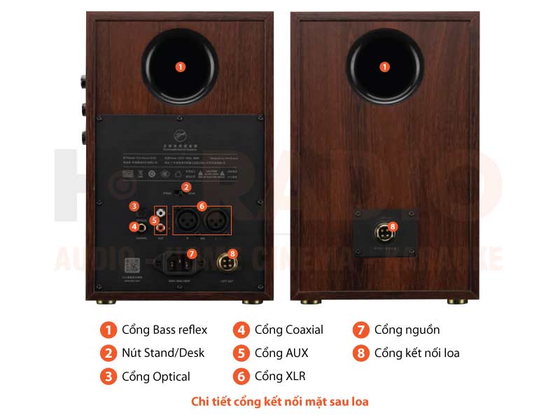 Chú thích Loa Hivi Swan D200