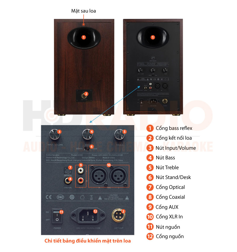 Chú thích Loa Hivi Swan D300