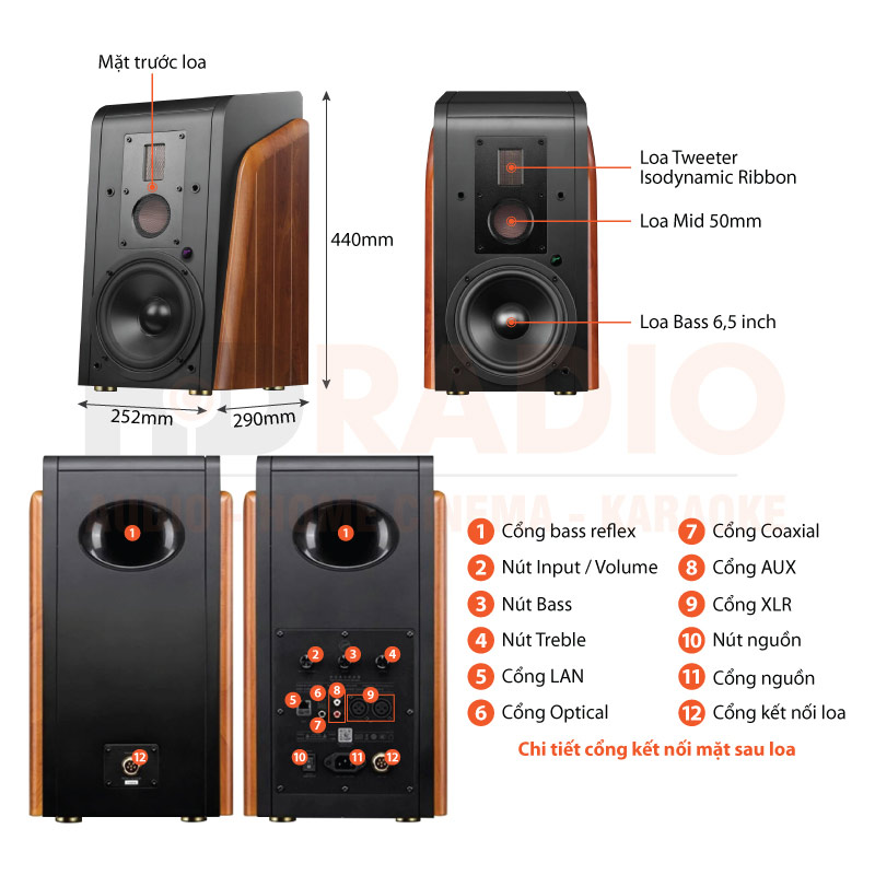 Chú thích Loa Hivi Swan M300MKII