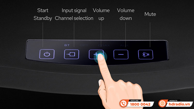 Điều khiển Loa Hivi Swan OS-10