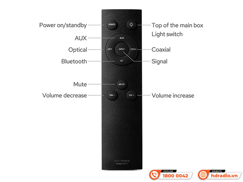 Điều khiển Loa Hivi Swan OS-10