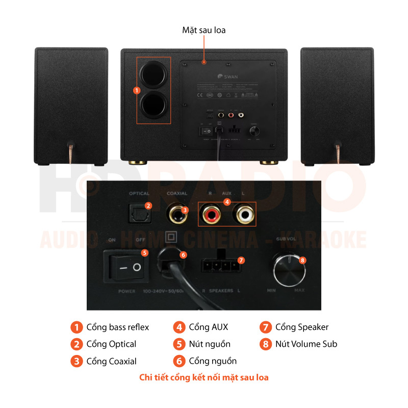Chú thích Loa Hivi Swan M10 Plus