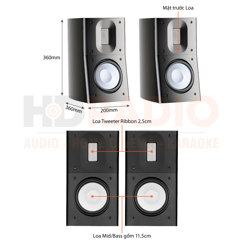 Chú thích Loa Raidho C1.2
