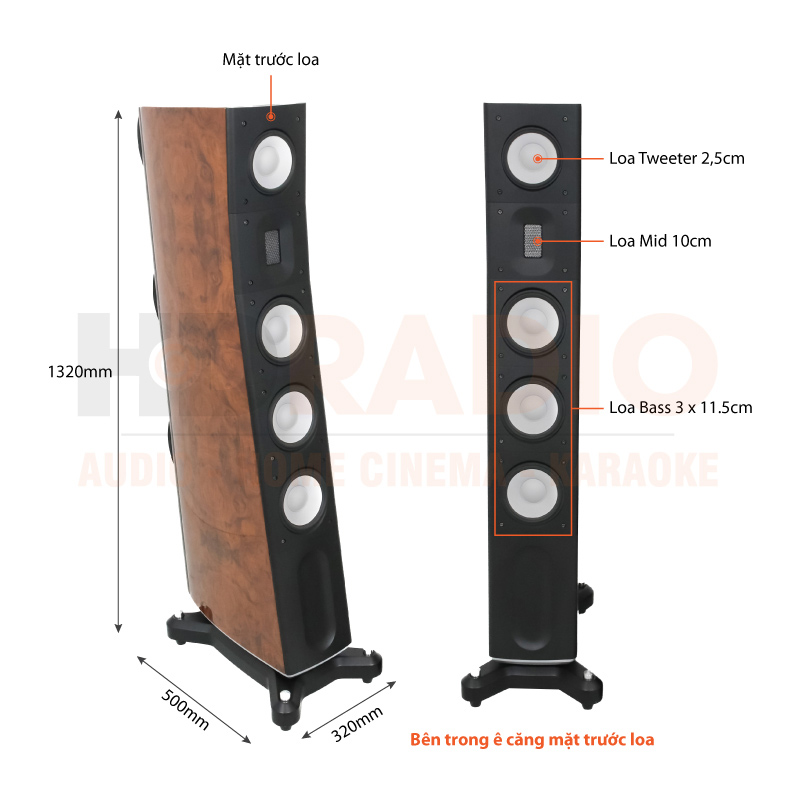 Chú thích Loa Raidho C3.2