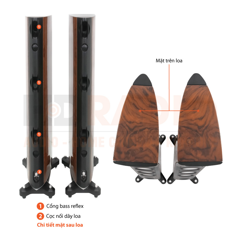 Chú thích Loa Raidho C3.2