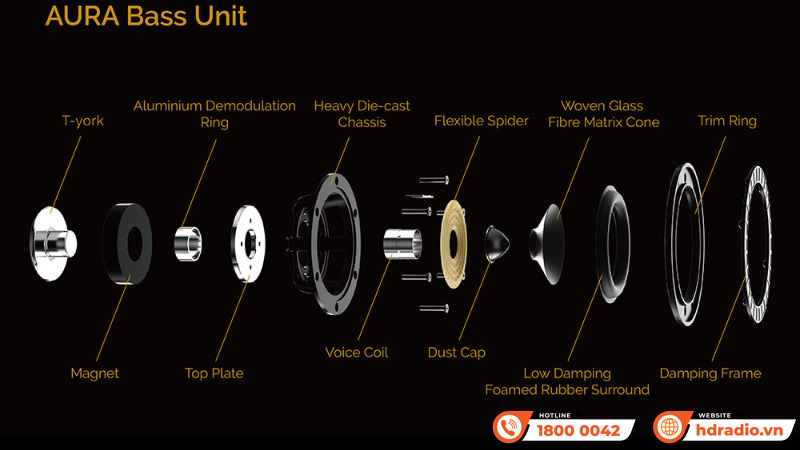 Loa Wharfedale Aura 2