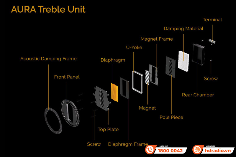 Loa Wharfedale Aura 2