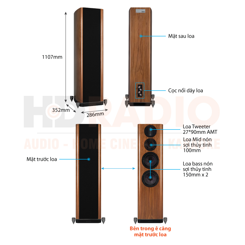 Chú thích Loa Wharfedale Aura 4