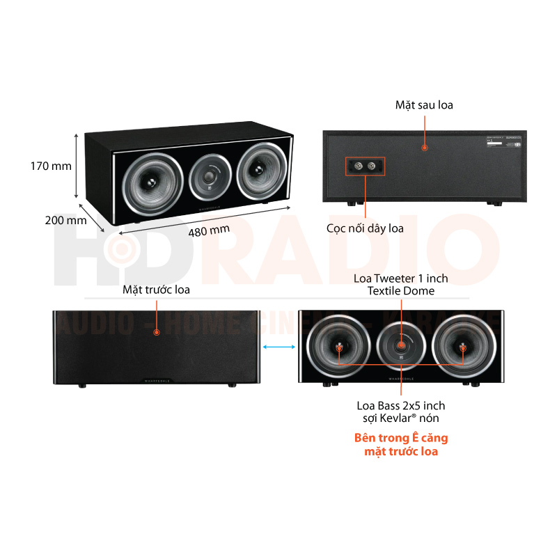 Chu thich loa Wharfedale Diamond 11.CS