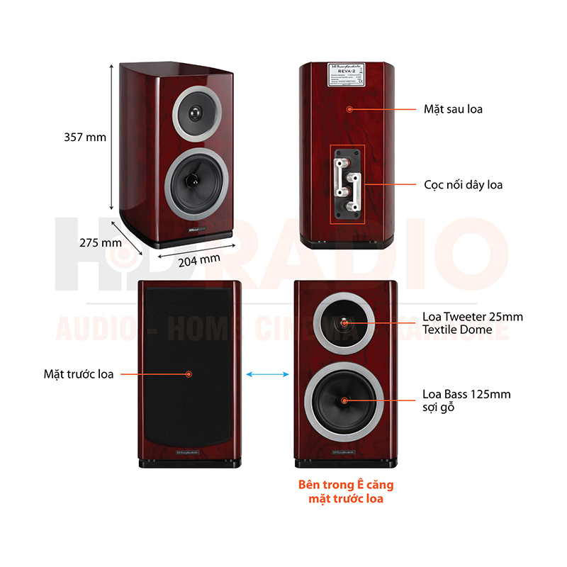 Chu thich loa Wharfedale Reva 2