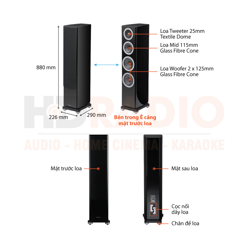 Chu thich loa Wharfedale Reva 3