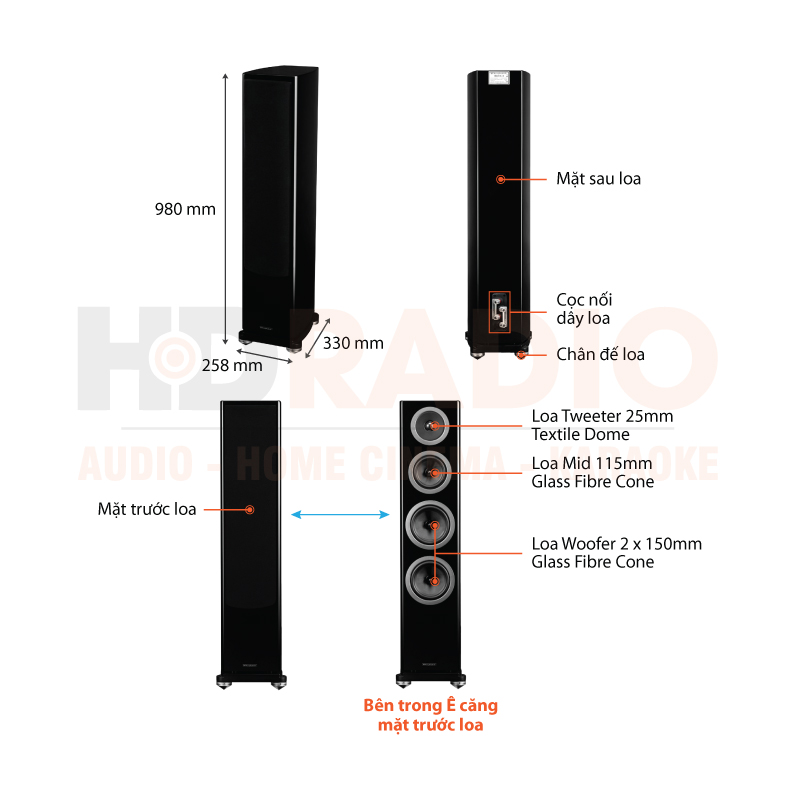 Chu thich loa Wharfedale Reva 4