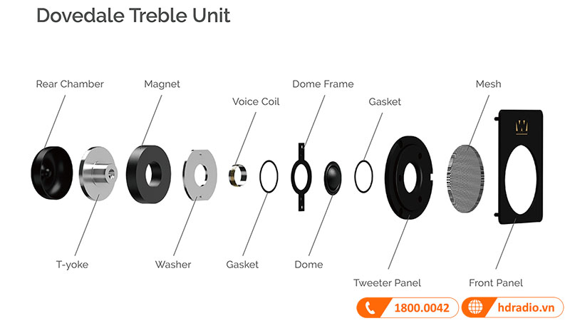 loa tweeter đường kính 25mm