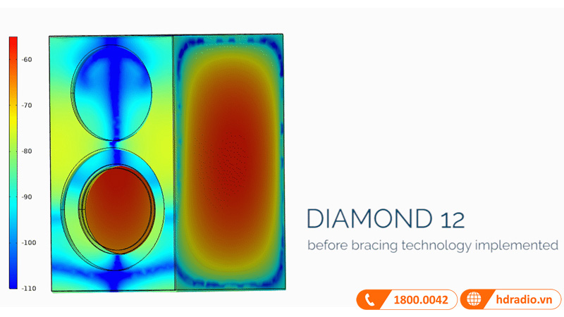 Loa Wharfedale Diamond 12 3D