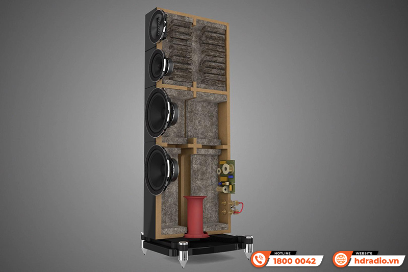 Loa Wharfedale Elysian 3