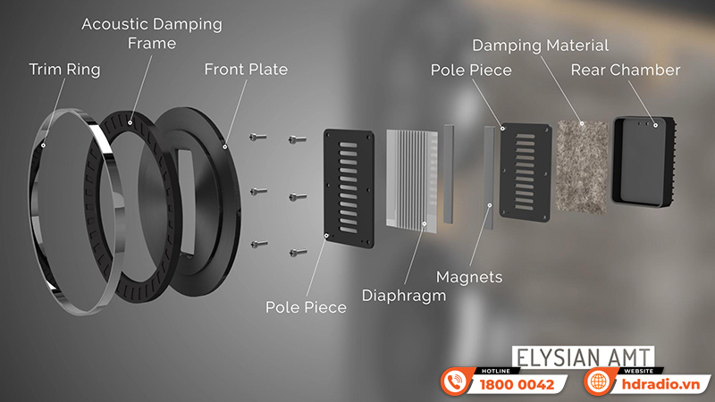 Loa Wharfedale Elysian 3