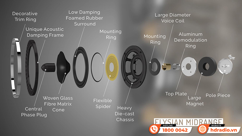 Loa Wharfedale Elysian 3