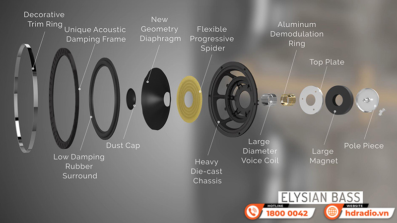 Loa Wharfedale Elysian 3