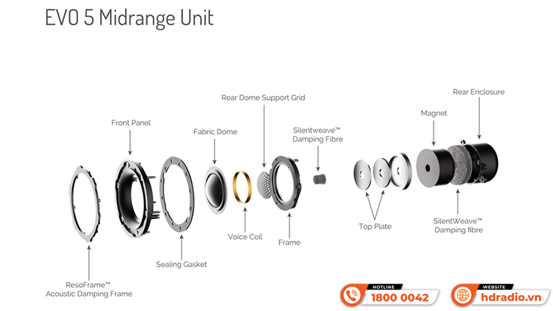 Loa Wharfedale Evo 5.3
