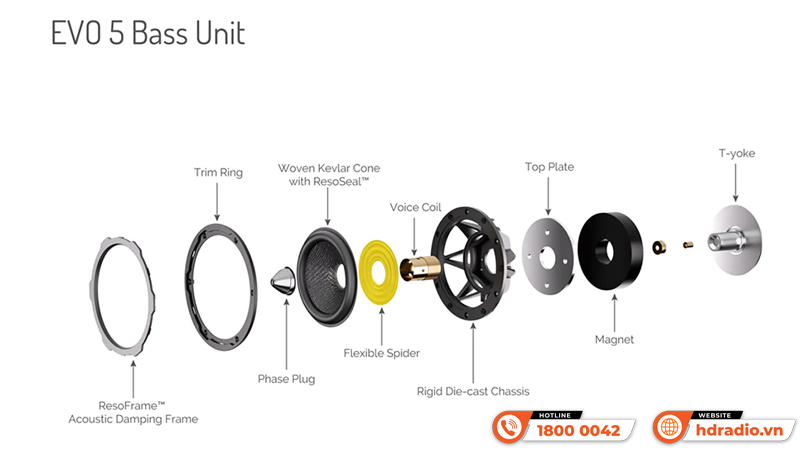 Loa Wharfedale Evo 5.3