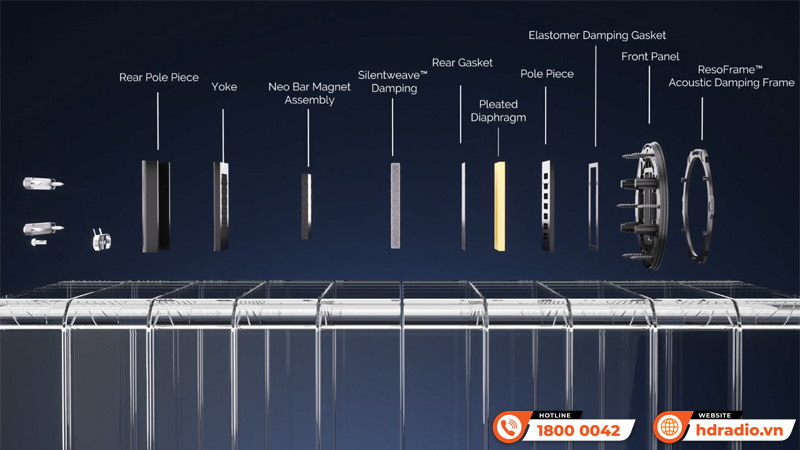 Loa Wharfedale Evo 5.4