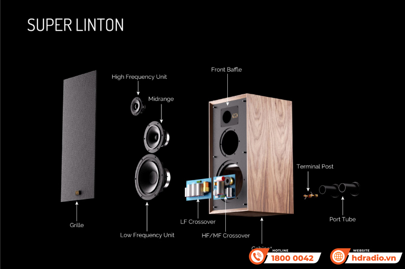 Loa Wharfedale Super Linton