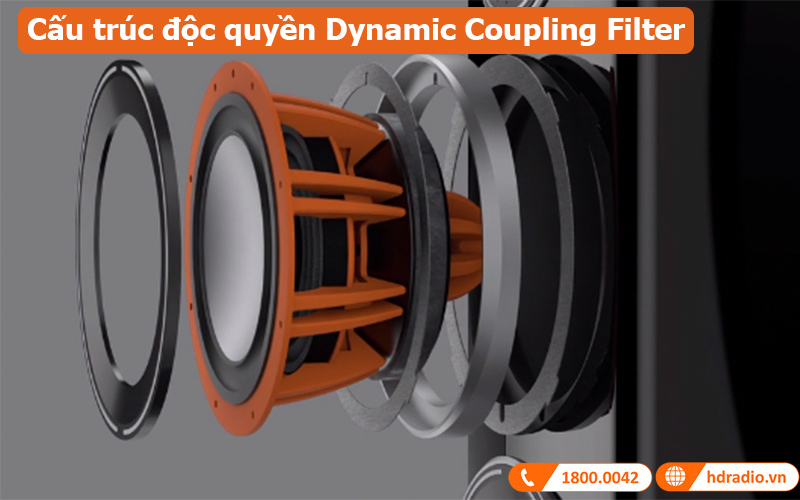 Loa Monitor Audio Platinum 200 3G cấu trúc độc quyền Dynamic Coupling Filter (DCF)