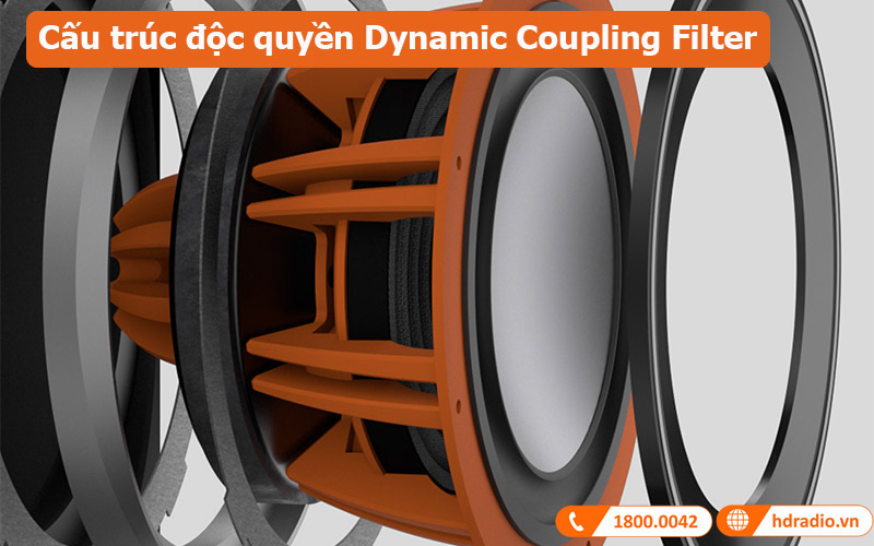 Loa Monitor Audio Platinum C250 3G sử dụng cấu trúc Dynamic Coupling Filter