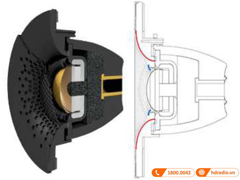 Ky thuat Uniform Disperson Waveguide II