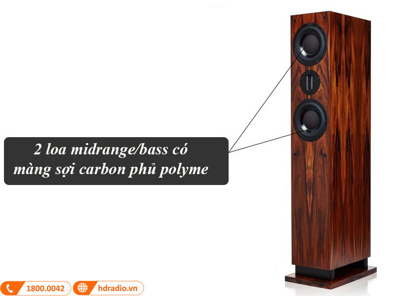 Loa ProAc Response D48