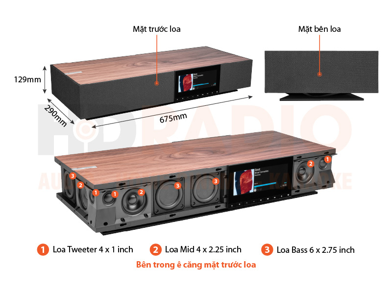 Chú thích Loa Cambridge Audio Evo One