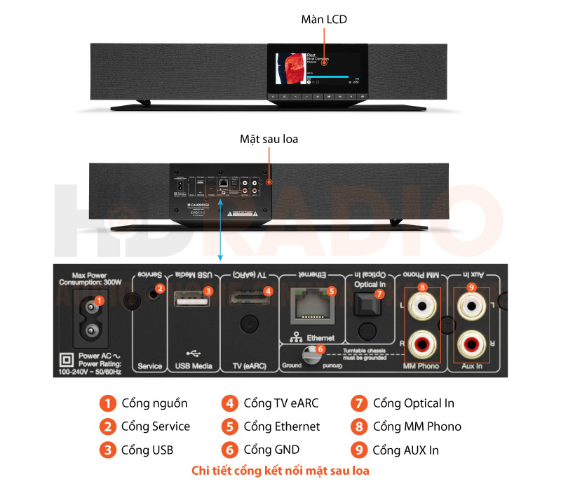 Chú thích Loa Cambridge Audio Evo One