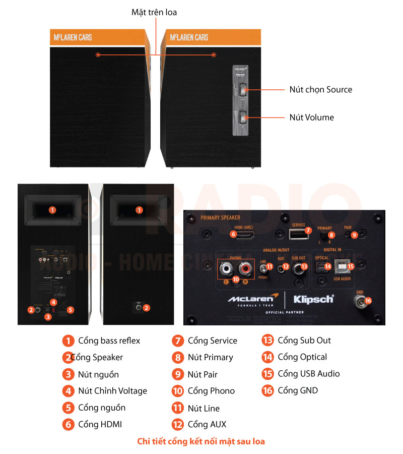 Chú thích Loa Klipsch The Nines McLaren