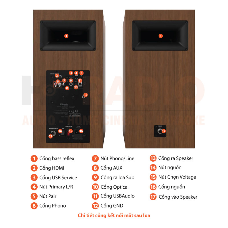 Loa Klipsch The Nines chú thích 