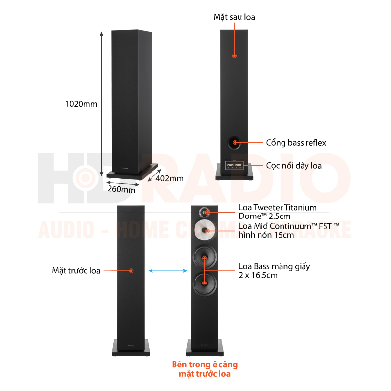 Chú thích Loa B&W 603 S3